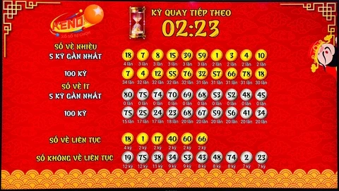 Khám Phá VNDWin: Địa Chỉ Chơi Game Trực Tuyến Hàng Đầu Tại Việt Nam